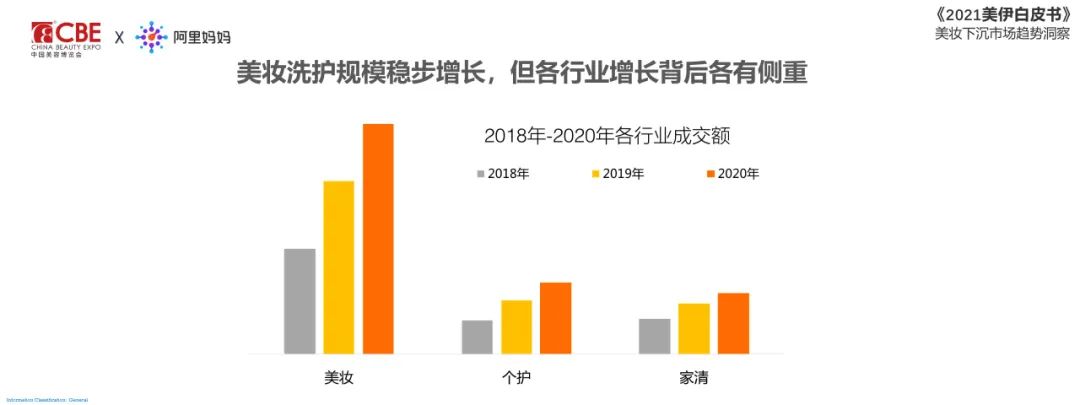 中國(guó)美容博覽會(huì)