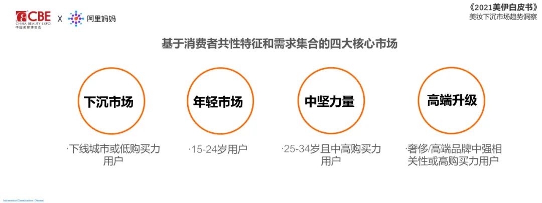 中國(guó)美容博覽會(huì)