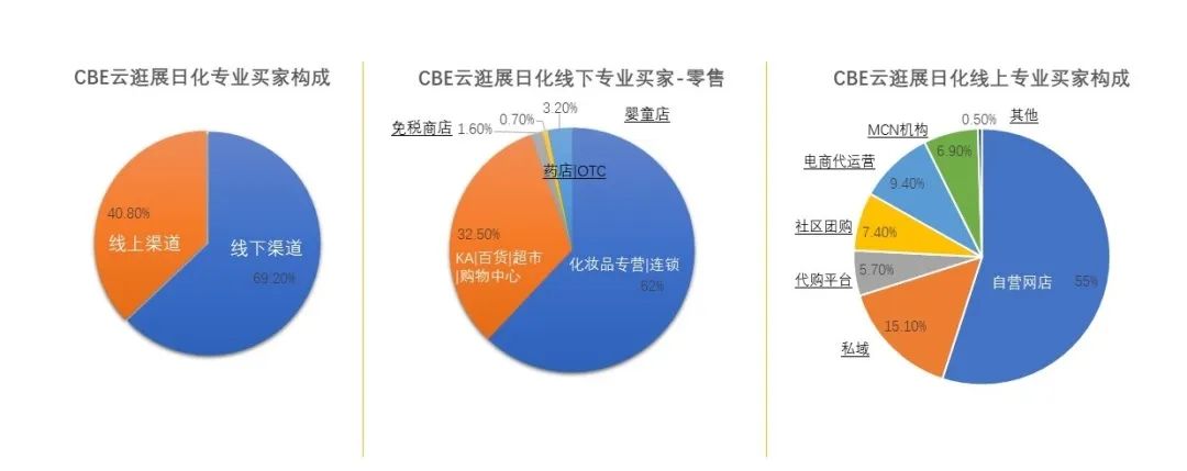 中國(guó)美容博覽會(huì)