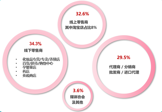 中國(guó)美容博覽會(huì)