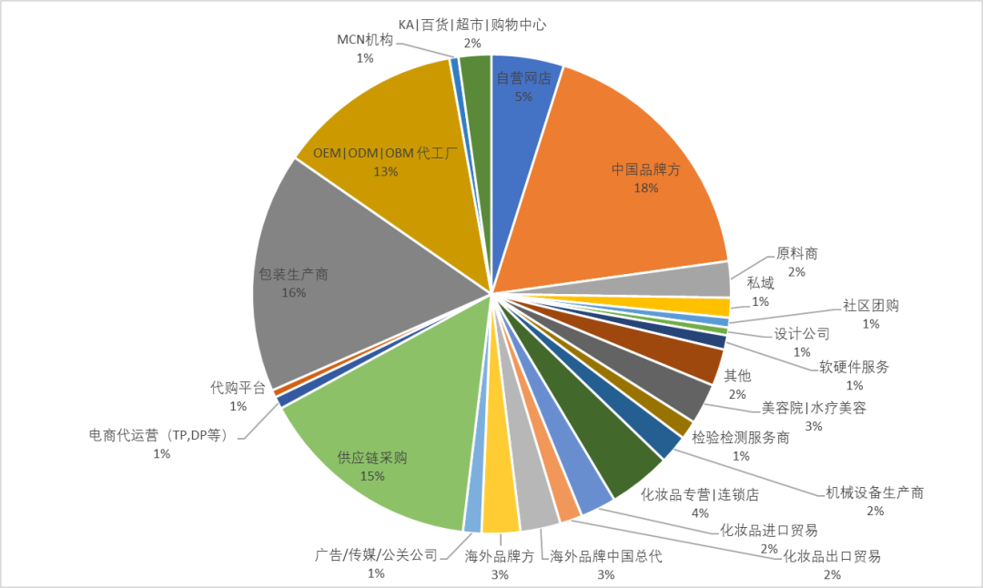 中國(guó)美容博覽會(huì)