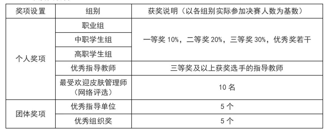 中國美容博覽會(huì)
