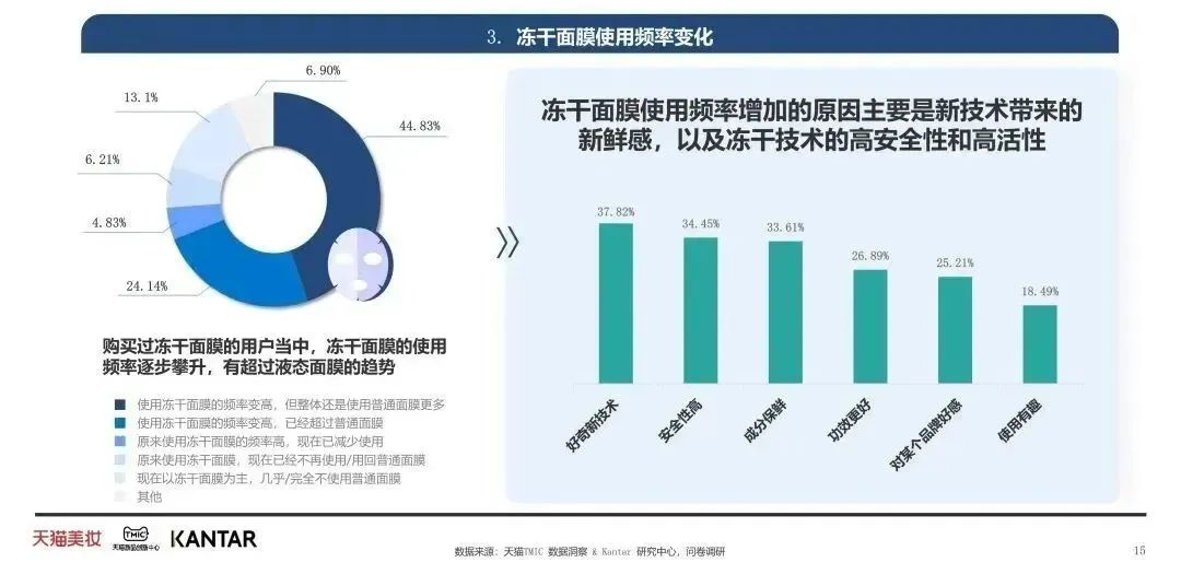 中國美容博覽會 中國美容博覽會