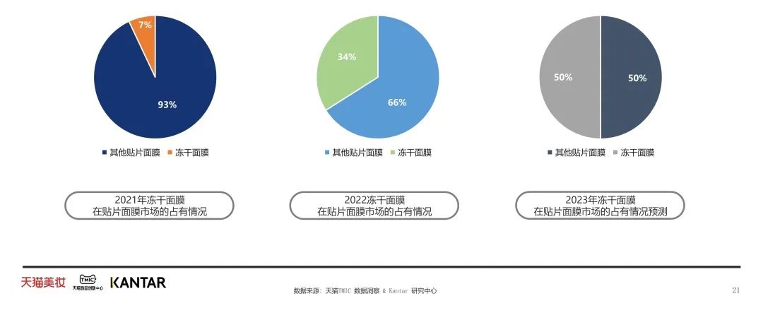 中國美容博覽會 中國美容博覽會
