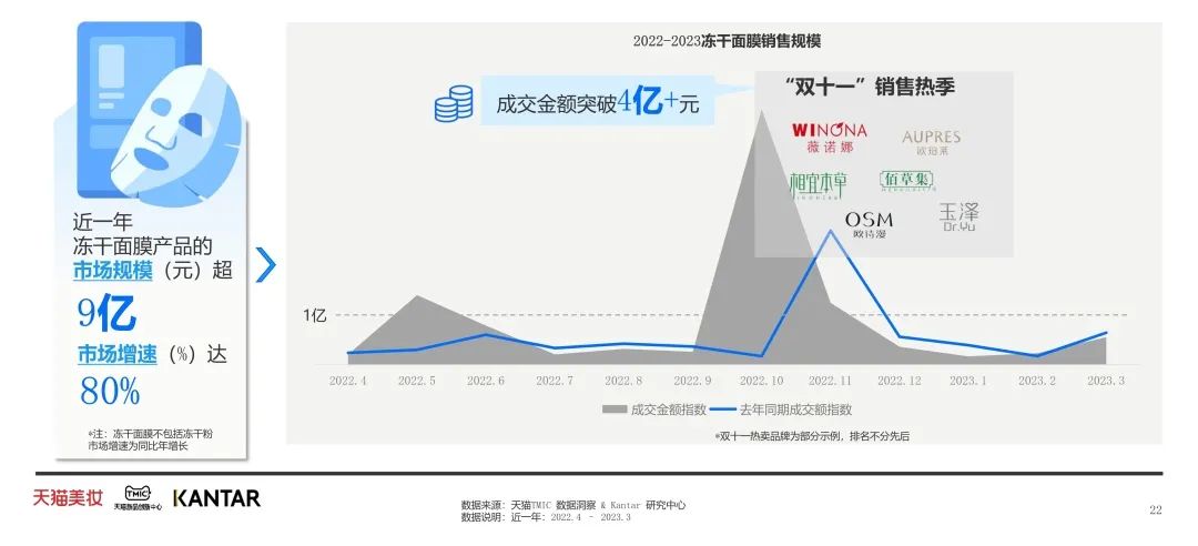 中國美容博覽會 中國美容博覽會