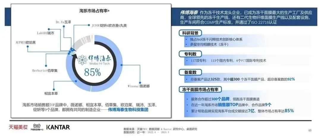 中國美容博覽會 中國美容博覽會