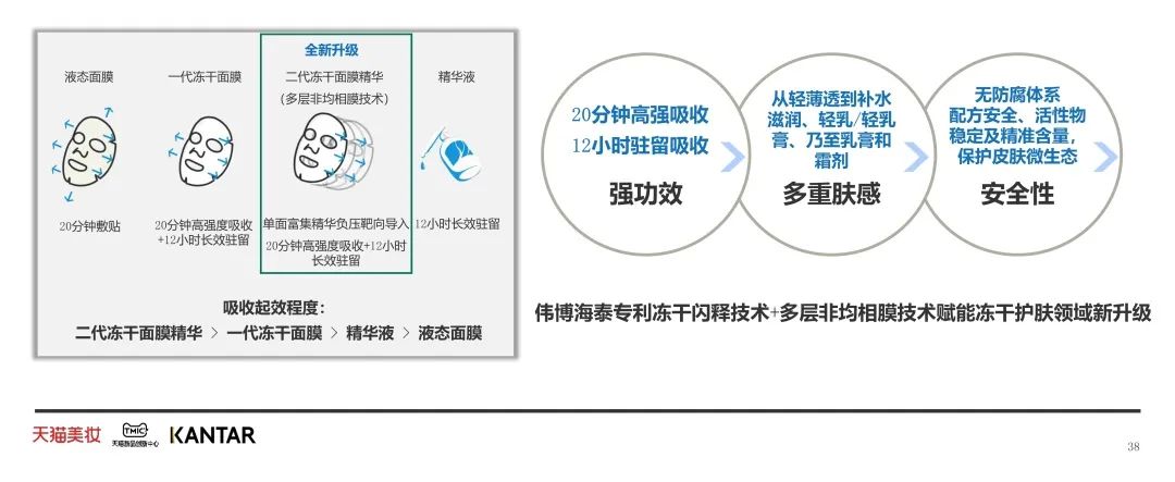 中國美容博覽會 中國美容博覽會