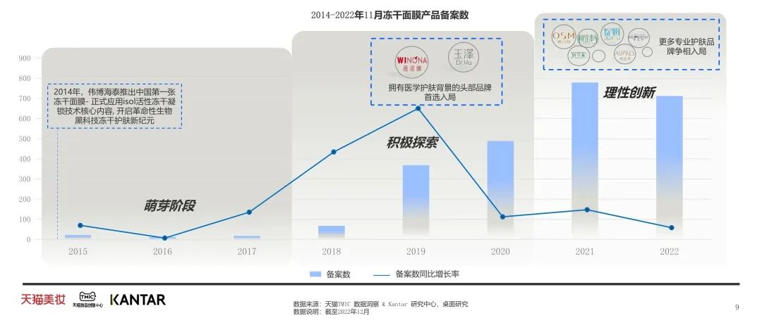 中國美容博覽會 中國美容博覽會