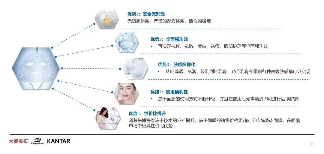 中國美容博覽會 中國美容博覽會