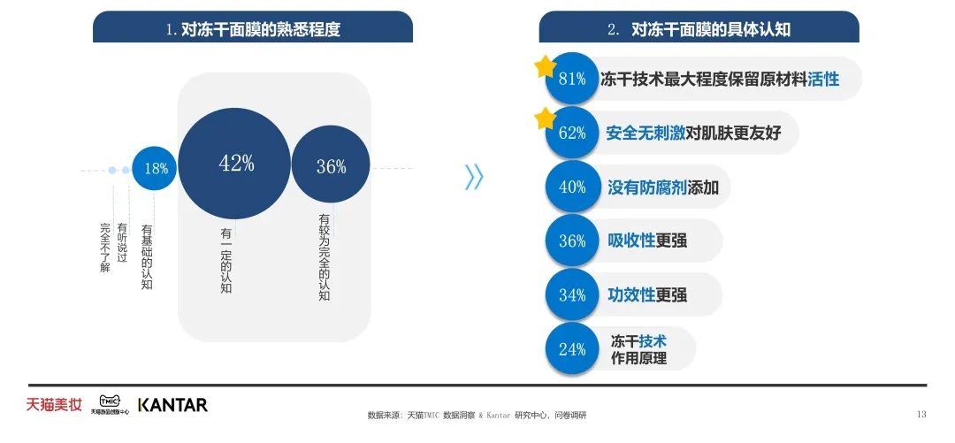 中國美容博覽會 中國美容博覽會