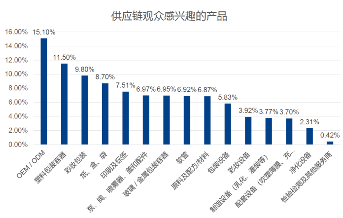 中國(guó)美容博覽會(huì) 中國(guó)美容博覽會(huì)