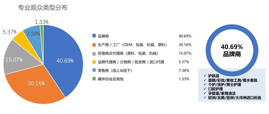 中國(guó)美容博覽會(huì)